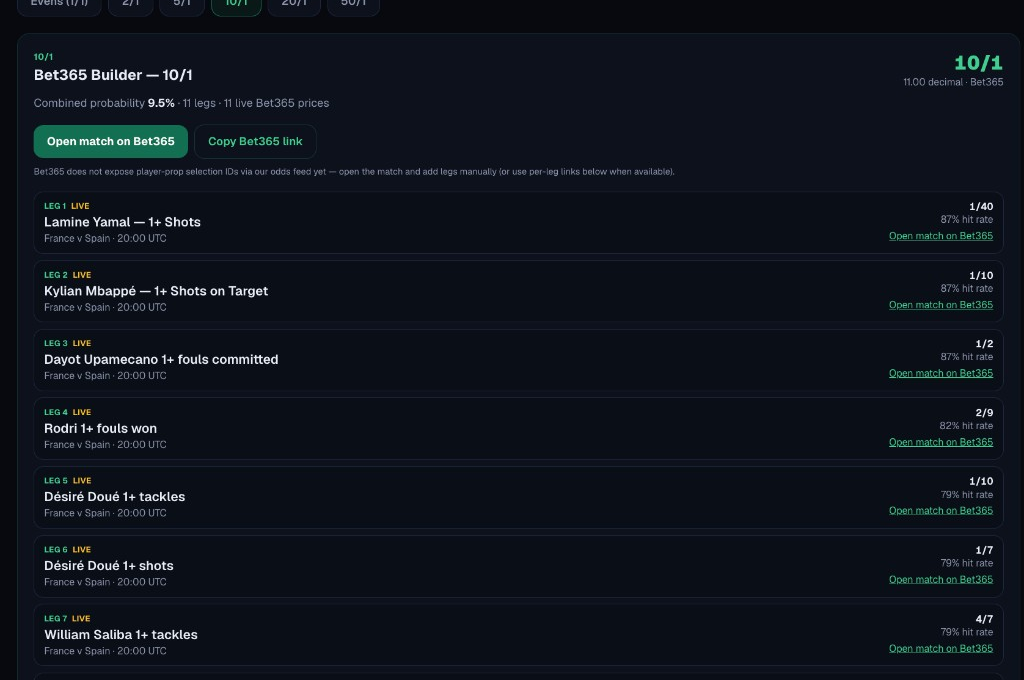 Bet365 builder with odds targets and live leg hit-rates
